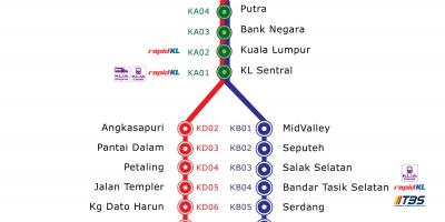 Karte von ktm route malaysia